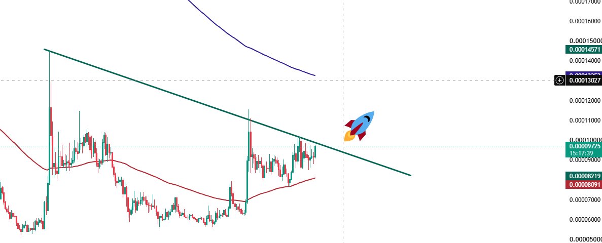 ahmed83203489's tweet photo. #neiro ethereum:0x812ba41e071c7b7fa4ebcfb62df5f45f6fa853ee https://t.co/PDhyB6pwgo