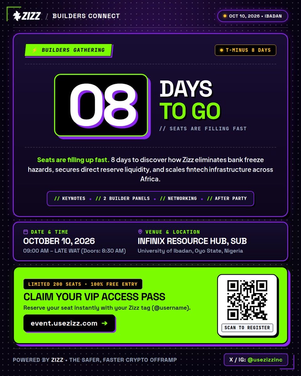 usezizz's tweet photo. ⏳ 8 DAYS TO GO!

Seats are filling fast. 🔥

Founders, builders &amp; tech leaders — ZIZZ Builders Connect is almost here.

📍 Ibadan | 🗓 Oct 10
🎟️ FREE ENTRY • 200 SEATS

Claim your spot: https://t.co/gSnINYczz5 🚀 https://t.co/TPzkv3AuTD