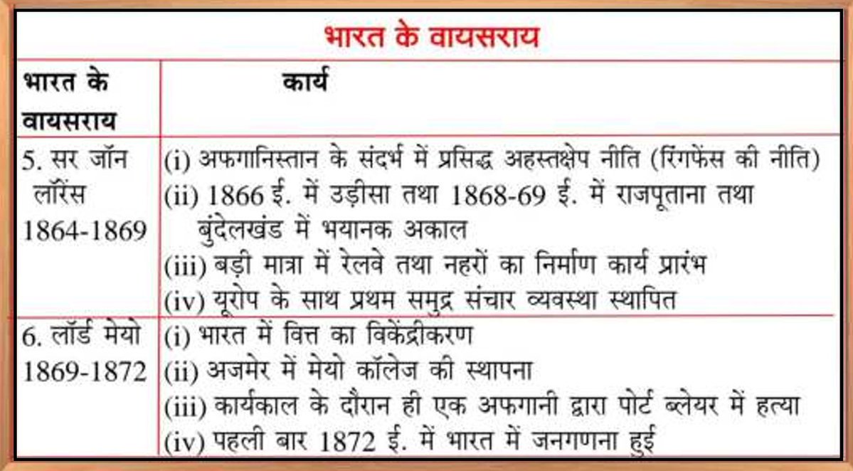 THECONCEPTPCS's tweet photo. ✨ ☑️ Daily Quick Revision सीरीज   ✨

🏛  Topic  - भारत के गवर्नर/गवर्नर जनरल/वायसराय एवं उनके महत्वपूर्ण कार्य 

➡️UPSC | STATE_PCS | UPPSC | BPSC | MPPSC | UKPSC | RAS

 ☑️SUPPORT - FOLLOW 🙏😊
 
#UPSC #DailyRevision #UPPSC #RAS #UKPSC #HistoryFacts #CivilServices #PCSExam https://t.co/tC8rqQTQNz
