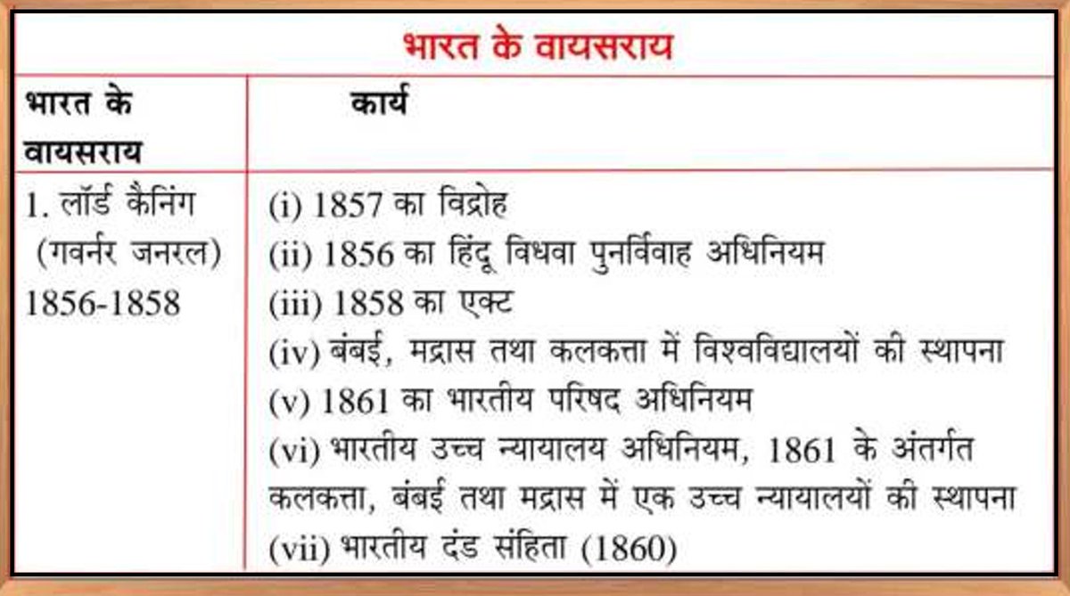 THECONCEPTPCS's tweet photo. ✨ ☑️ Daily Quick Revision सीरीज   ✨

🏛  Topic  - भारत के गवर्नर/गवर्नर जनरल/वायसराय एवं उनके महत्वपूर्ण कार्य 

➡️UPSC | STATE_PCS | UPPSC | BPSC | MPPSC | UKPSC | RAS

 ☑️SUPPORT - FOLLOW 🙏😊
 
#UPSC #DailyRevision #UPPSC #RAS #UKPSC #HistoryFacts #CivilServices #PCSExam https://t.co/tC8rqQTQNz