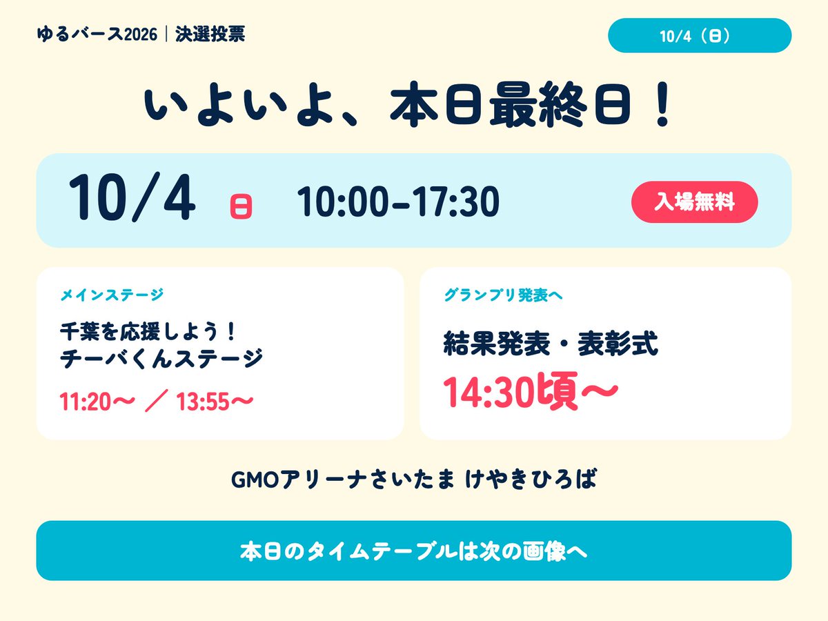 yuru_verse's tweet photo. ＼ゆるバース2026 決選投票、本日最終日！📣✨／

いよいよ今年のグランプリが決まる一日🏆

本日はチーバくんも登場！
「千葉を応援しよう！チーバくんステージ」は11:20〜・13:55〜の予定です。

📍GMOアリーナさいたま けやきひろば
🕙10:00〜17:30／入場無料

本日のスケジュールはこちら👇
https://t.co/rKW3IPe7qL

#ゆるキャラグランプリ