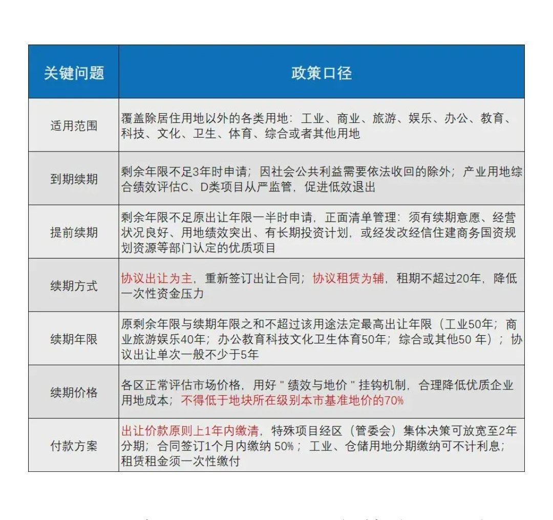wzq000's tweet photo. 大的要来了
这回是先征收商业地产
下次是不是就轮民用地产😅😅😅
我敢打赌，未来十年房价还要腰斩
现在手头上还有多套房产的人，赶快趁着分歧还在卖掉清仓吧
不然以后哭都没地方哭 https://t.co/GHSRLNAGWZ