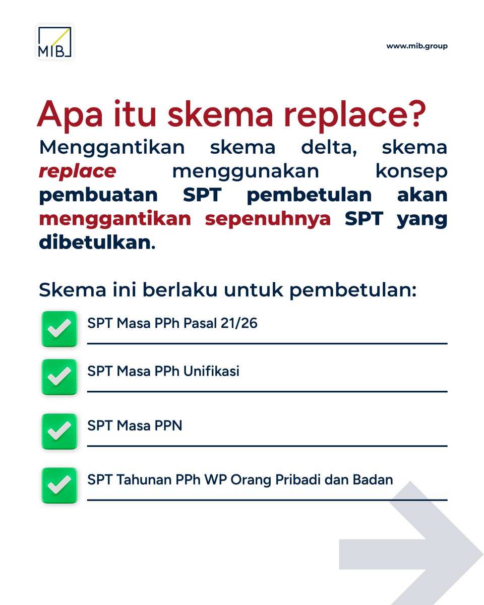 mibglobalgroup's tweet photo. Kenali skema "Replace", skema baru yang digunakan DJP untuk pembetulan SPT pasca perilisan PER-12/2026 โฌ๏ธ
#MIB #PembetulanSPT #LaporSPT #LebihBayar #InfoPajak https://t.co/dp7VcrXm0o
