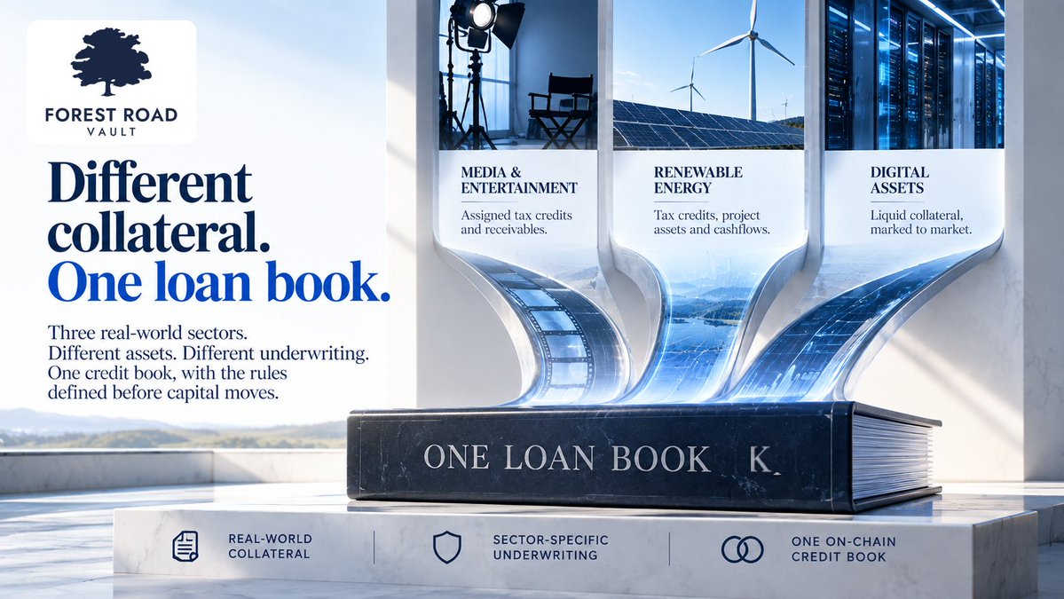 forestroadvault's tweet photo. Different collateral. One loan book.

A film tax credit doesn’t behave like a renewable-energy project.

And neither behaves like liquid digital assets.

That’s why Forest Road Vault doesn’t force every loan into the same risk model.

Media & Entertainment: assigned tax credits and receivables.

Renewable Energy: tax credits, project assets and cashflows.

Digital Assets: liquid collateral, marked to market.

Different assets. Different underwriting.

One credit book, with the rules defined before capital moves.