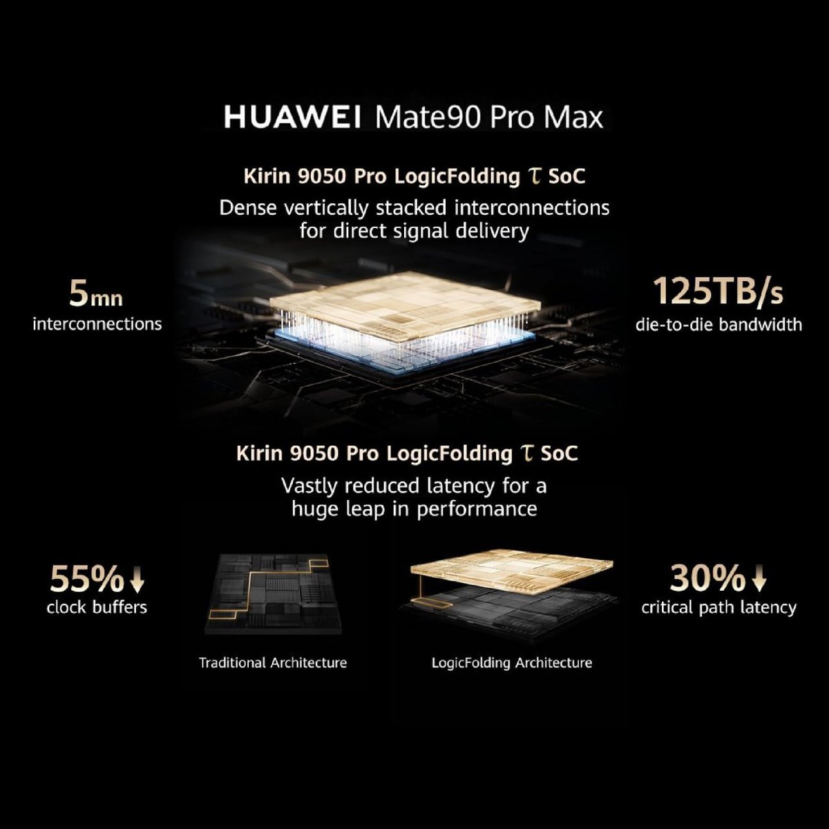 LivingInHarmony's tweet photo. No foreign ASML, No Applied Materials, No Lam Research, No Cymer and no Zeiss used building this beast Kirin 9050 Pro. Pure Chinese chip built in Shenzhen ready to scale to entire mainland chip supply chain network 2027
#LogicFolding #Huawei #FTW #TausLaw #SanctionsDied #Guanlan https://t.co/zjkbAjCwnd