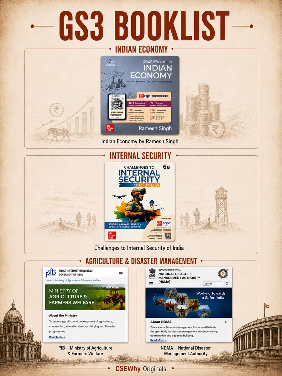 CseWhy's tweet photo. The complete GS 1 to 4 booklist you need to clear UPSC 2027. https://t.co/BMxe751bL7
