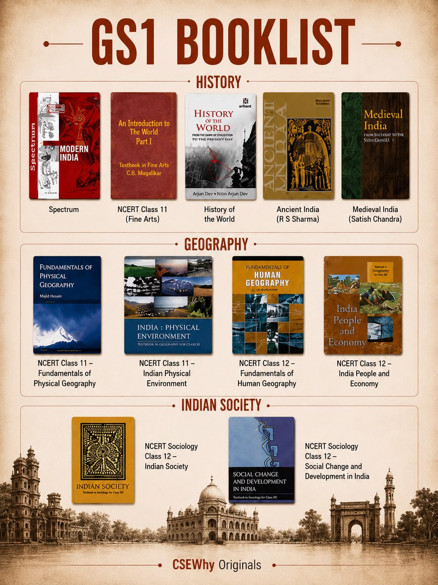 CseWhy's tweet photo. The complete GS 1 to 4 booklist you need to clear UPSC 2027. https://t.co/BMxe751bL7