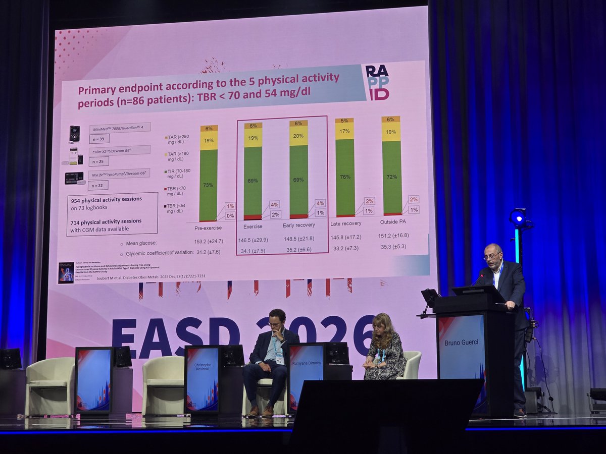 PracticalDeeb's tweet photo. Study on hypos during exercise on AID. Aerobic exercise is riskier. Regular exercise and using exercise mode on the pump help minimise the risk #EASD2026 #dedoc⁰ https://t.co/7rKlFdmQS0