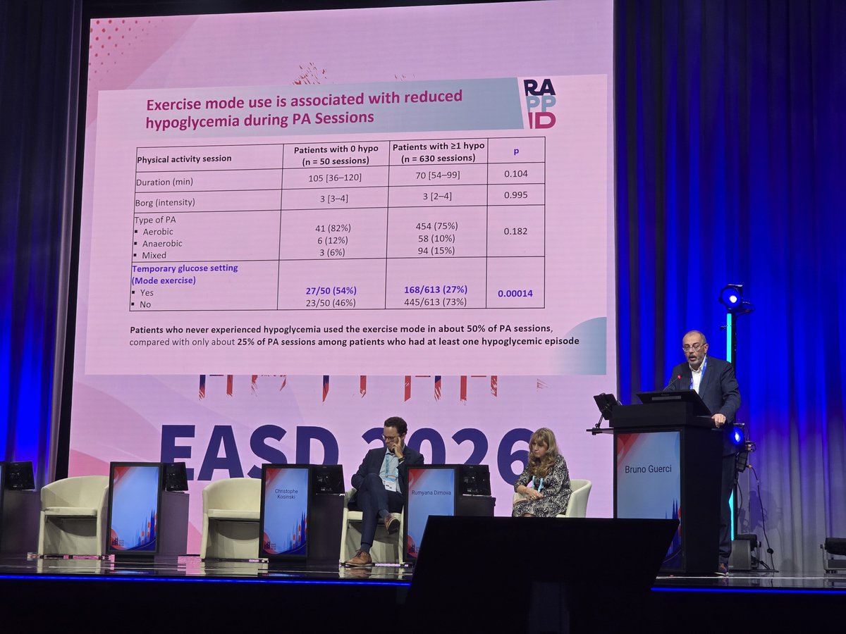 PracticalDeeb's tweet photo. Study on hypos during exercise on AID. Aerobic exercise is riskier. Regular exercise and using exercise mode on the pump help minimise the risk #EASD2026 #dedoc⁰ https://t.co/7rKlFdmQS0