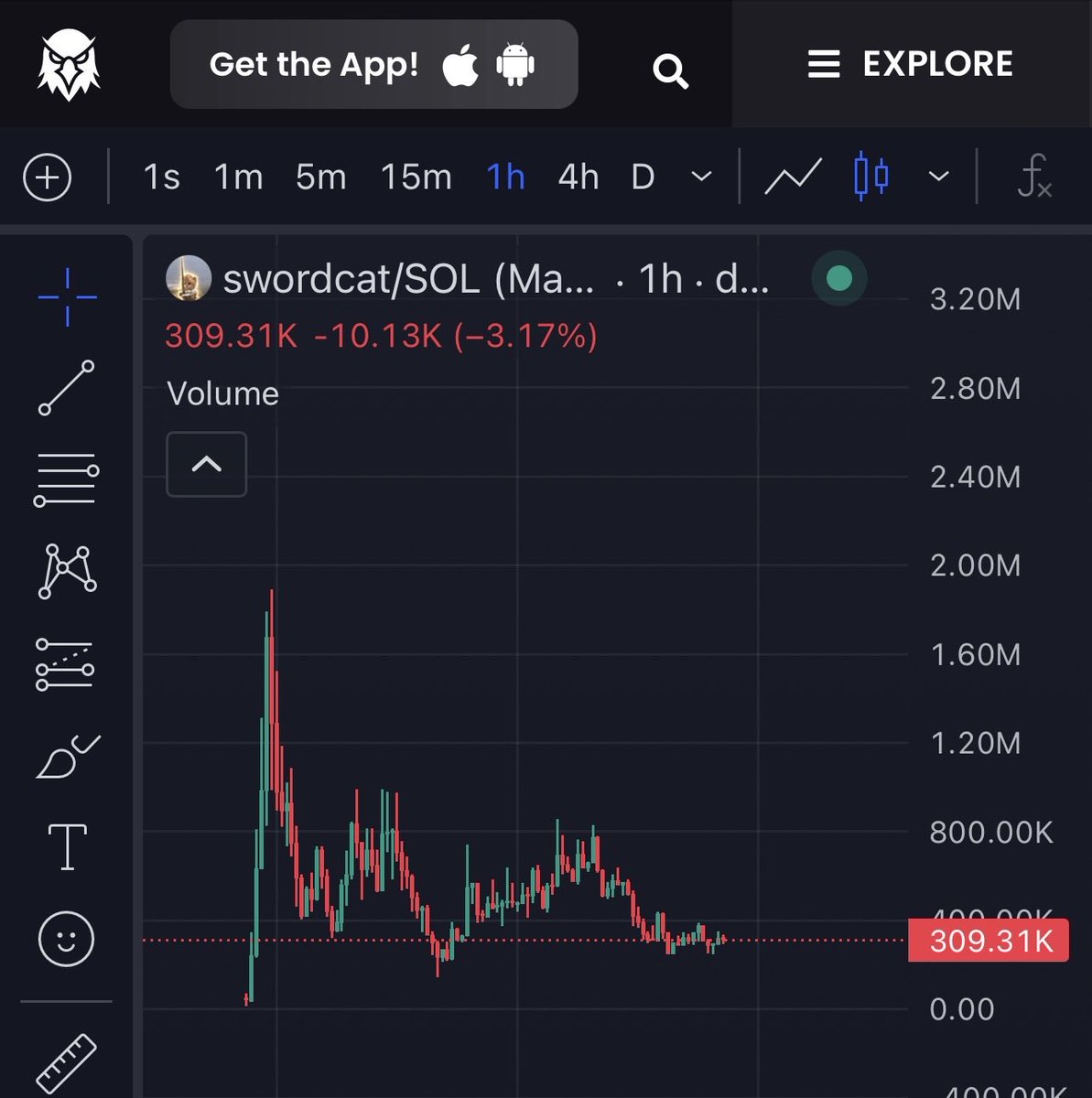 lunwufsol's tweet photo. Major repricing soon for solana:5tCju6YNxHq5zrA6tGndr6F7TK42mpUFmeE31cSFpump 

Best new meme atm and good holders, bottom is in. Only up from here

5tCju6YNxHq5zrA6tGndr6F7TK42mpUFmeE31cSFpump https://t.co/6yRitPM17S