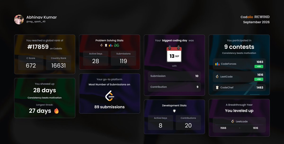 rag_spark_40's tweet photo. September Recap - 
The month was going pretty well but the last few days got a bit wasted because of college internals. 🥲 https://t.co/idGcvDkobD