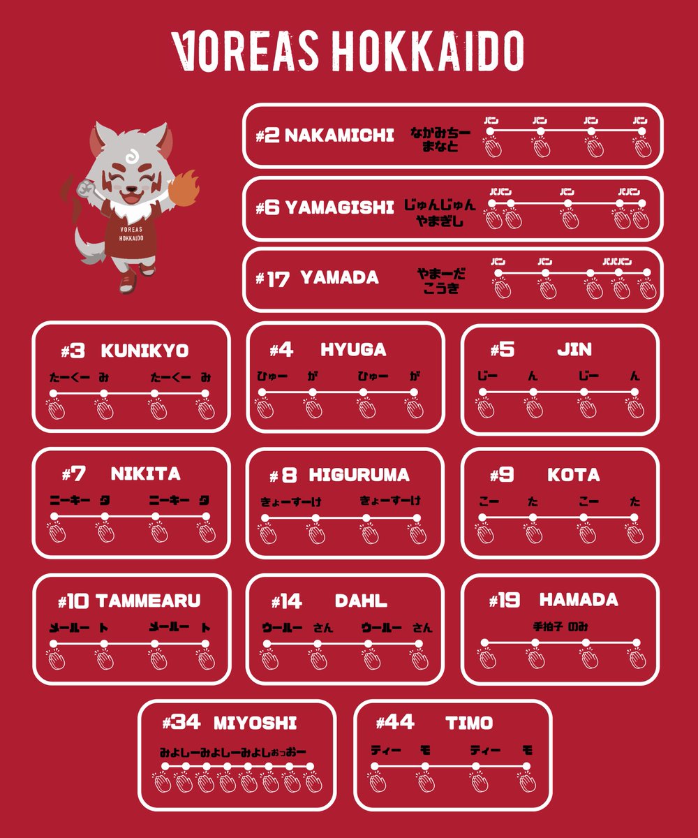voreas_official's tweet photo. ◥◣🏐ナイッサ――！！👏◢◤
✨2026-27シーズンver.✨
ヴォレアス北海道『サーブコール』🐺📣

会場が一体となり、選手の背中を押してくれる『サーブコール』
今シーズンver. はこちら！

みなさんの声が勝利に繋がる！
今シーズンも愛のこもった熱いコールをよろしくお願いします❤️‍🔥

🔥GO！GO！VOREAS！！🔥

#ヴォレアス北海道 #VOREASHOKKAIDO #VOREAS #バレーボール #VOREAS10TH