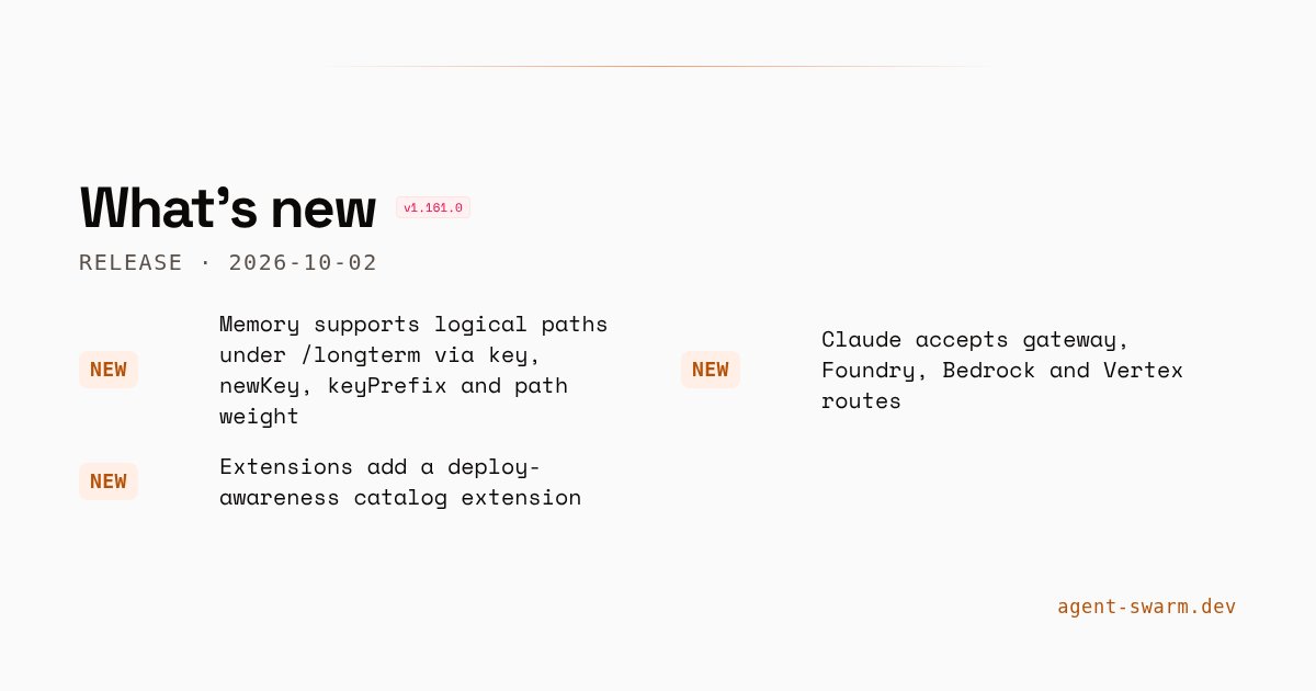 agent__swarm's tweet photo. agent-swarm v1.160.0 → v1.161.0: memory supports logical paths under /longterm via key, newKey, keyPrefix and path weight.

• Claude accepts gateway, Foundry, Bedrock and Vertex routes
• Extensions add a deploy-awareness catalog extension

https://t.co/6doCiRE36U https://t.co/AC4WFyCIVj