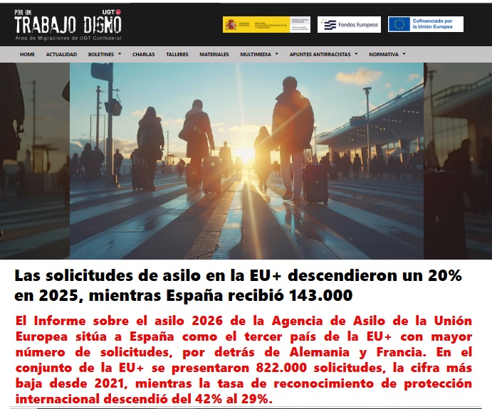 ugtmigraciones's tweet photo. 🛂Las solicitudes de asilo en la EU+ bajaron un 20% en 2025, hasta 822.000
👉España fue el tercer país con más solicitudes de asilo presentadas: 143.000
📊La tasa de reconocimiento cayó del 42% al 29%
🔗https://t.co/88TC3jTImj
@flujandefrias @PatriciaRuizUGT @cescpoch
#IMGIA https://t.co/b1rOQ7QeAE