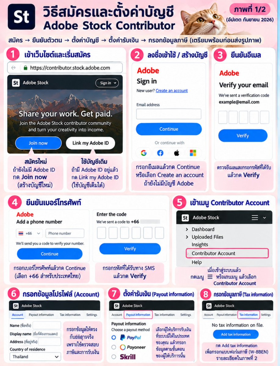 7o2gether4ever's tweet photo. สมัคร #ขายรูปAdobe
ขั้นตอนสมัครแบบย่อ :
เข้าhttps://t.co/wptDzcI39s👉Join now หรือ Link my Adobe ID
ยืนยันอีเมล + เบอร์มือถือ (SMS)  
กรอกชื่อ-ที่อยู่จริง  
เลือกช่องทางรับเงินมี 3 เจ้า: PayPal / Payoneer / Skrill  
กรอกแบบฟอร์มภาษี (W-8BEN สำหรับคนไทย กรอกรายละเอียดตามที่คุณชูก้าเคยอธิบายเราแชร์ลิงค์ในคอมเม้นนะ)

ขั้นตอนการอัพโหลดคลิปและรูปตามภาพประกอบที่2

ขั้นที่ 7 👉ส่งรูป
กลับไปหน้า:Dashboard → Uploaded Files
หรือปุ่ม:Upload
เลือกไฟล์รูป
สำหรับภาพถ่าย:Content type → Photo
Adobe รองรับภาพถ่ายเป็น JPEG (.jpg) และกำหนดความละเอียดขั้นต่ำ 4 MP ค่ะ

ขั้นที่ 8 👉กรอกข้อมูลรูป(ให้aiช่วยคิดคำได้)
หลัง Upload จะเจอช่องหลัก ๆ:
Title
ชื่อภาพภาษาอังกฤษ
ตัวอย่าง:
Two Cats Wearing GPS Collars on a Rooftop
Keywords
ใส่คำที่อธิบายภาพจริงและเรียงคำสำคัญไว้ก่อน
Category
เลือกหมวดที่ตรงที่สุด เช่น
Animals
Adobe ระบุว่าต้องมี Title + Keywords + Category ก่อนส่งค่ะ

ขั้นที่ 9 👉AI
ถ้าเป็นภาพถ่ายจริง และ ไม่ได้ใช้ Generative AI สร้างภาพCreated using generative AI →กดช่อง No✔️
ถ้าใช้ Generative AI จริง ต้องเปิดเผยตามข้อกำหนดของ Adobe

ขั้นที่ 10 👉Releases
ระบบอาจถาม:
Model Release→ ถ้ามีบุคคลที่ระบุตัวตนได้
Property Release→ ถ้ามีทรัพย์สิน/สถานที่ที่เข้าข่ายต้องมี release
(ถ้าไม่มีสิ่งที่ต้องใช้ release ก็ไม่ต้องแนบค่ะ)

ขั้นที่ 11 🚨ตรวจทุกอย่างก่อนส่ง
เช็ก:
☑ ภาพคม
☑ ไม่มี watermark
☑ ไม่มีโลโก้/เครื่องหมายการค้าที่มีปัญหา
☑ Title ตรงกับภาพ
☑ Keywords ตรงกับภาพ
☑ Category ถูกต้อง
☑ AI ถูกต้อง
☑ Release ถูกต้องถ้าจำเป็น
Adobe เน้นว่าคอนเทนต์ควรมีคุณภาพทางเทคนิคและ metadata ที่ถูกต้อง และไม่ควรส่งภาพที่คล้ายกันมากเกินไปค่ะ

ขั้นที่ 12 👉ส่ง
กด:Submit
จากนั้นสถานะจะเข้าสู่กระบวนการตรวจสอบของ Adobe
ไปดูได้ที่: Uploaded Files