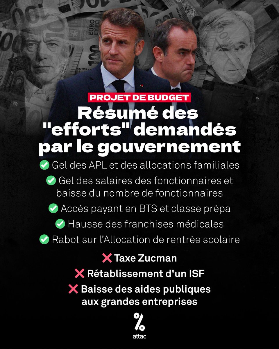 attac_fr's tweet photo. Derrière l'appel à un "effort national", le gouvernement fait payer les allocataires, fonctionnaires, malades, étudiant·es.. En parallèle, ni taxe Zucman, ni ISF, ni baisse des aides aux entreprises.

Pour boucler le budget, le gouvernement sait à quelles portes ne pas frapper. https://t.co/mnSww1UKk3