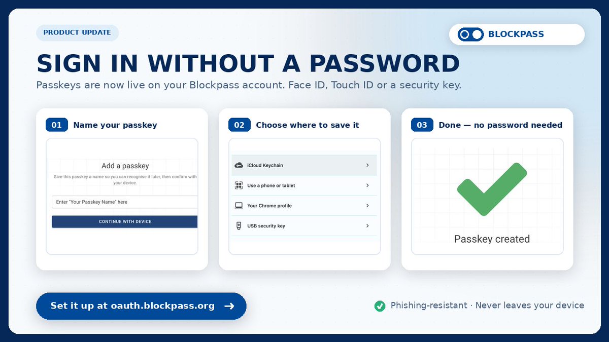 BlockpassOrg's tweet photo. PASSKEYS ARE NOW LIVE FOR BLOCKPASS ACCOUNTS

Sign in with Face ID or Touch ID instead of a password.

A password can be phished. A passkey never leaves your device and is tied to the real Blockpass domain — there's nothing for a fake login page to collect.

Two minutes to set up. Check for more details below👇
https://t.co/Yc90kl14Ed

#Passkeys #Passwordless #Security #Compliance #Blockpass