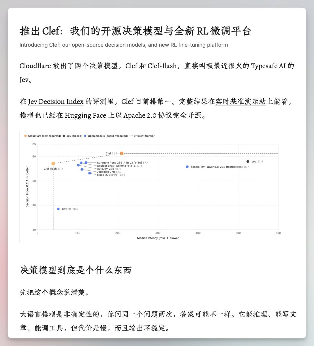 Cloudflare 推出了一个类似 Jev 的决策模型：Clef

评测比 Jev 还好的样子，在 Huggingface 开源了。

原文和开源地址见评论区