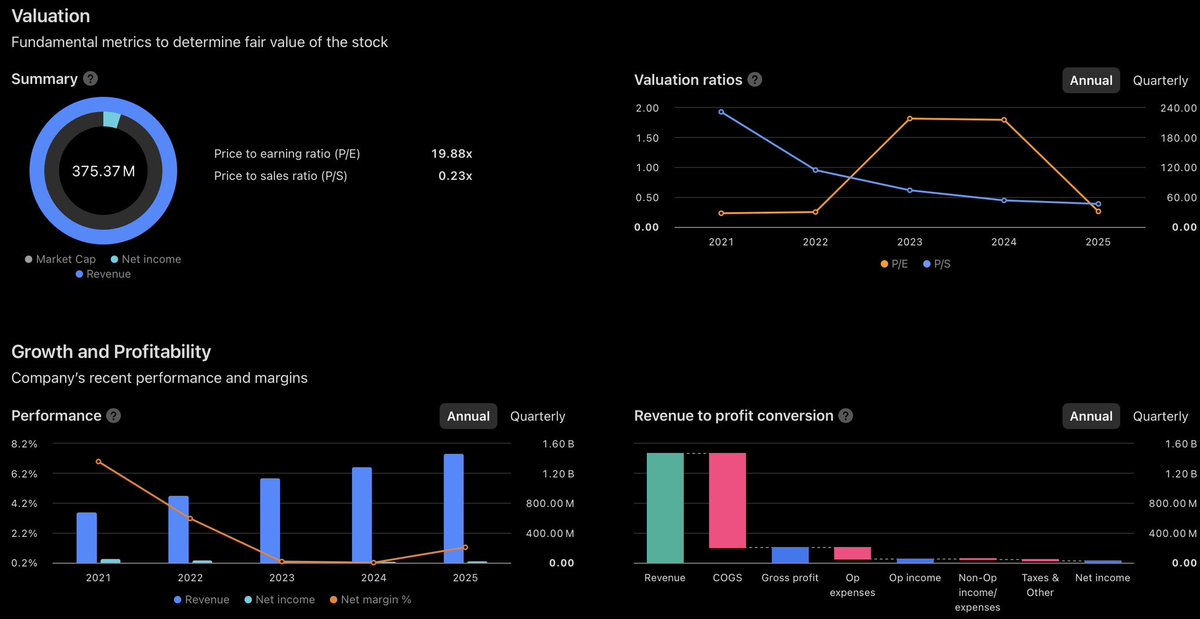 Lukastrqding's tweet photo. Position: adesso

I invested ~0.3% of my cash, moneymarket and bonds ETF liquidity of my #wikifolio #portfolio in adesso.

Current price: ~€58
Target: >€400

#adesso #Stocks #Investment https://t.co/hk4y97q8Ju
