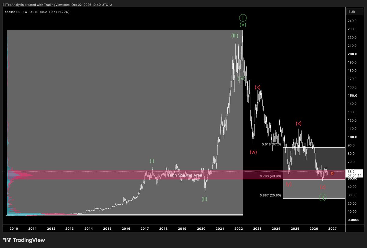 Lukastrqding's tweet photo. Position: adesso

I invested ~0.3% of my cash, moneymarket and bonds ETF liquidity of my #wikifolio #portfolio in adesso.

Current price: ~€58
Target: >€400

#adesso #Stocks #Investment https://t.co/hk4y97q8Ju