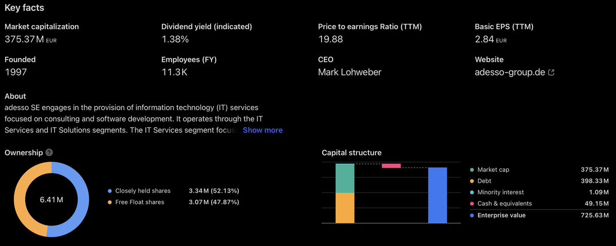 Lukastrqding's tweet photo. Position: adesso

I invested ~0.3% of my cash, moneymarket and bonds ETF liquidity of my #wikifolio #portfolio in adesso.

Current price: ~€58
Target: >€400

#adesso #Stocks #Investment https://t.co/hk4y97q8Ju