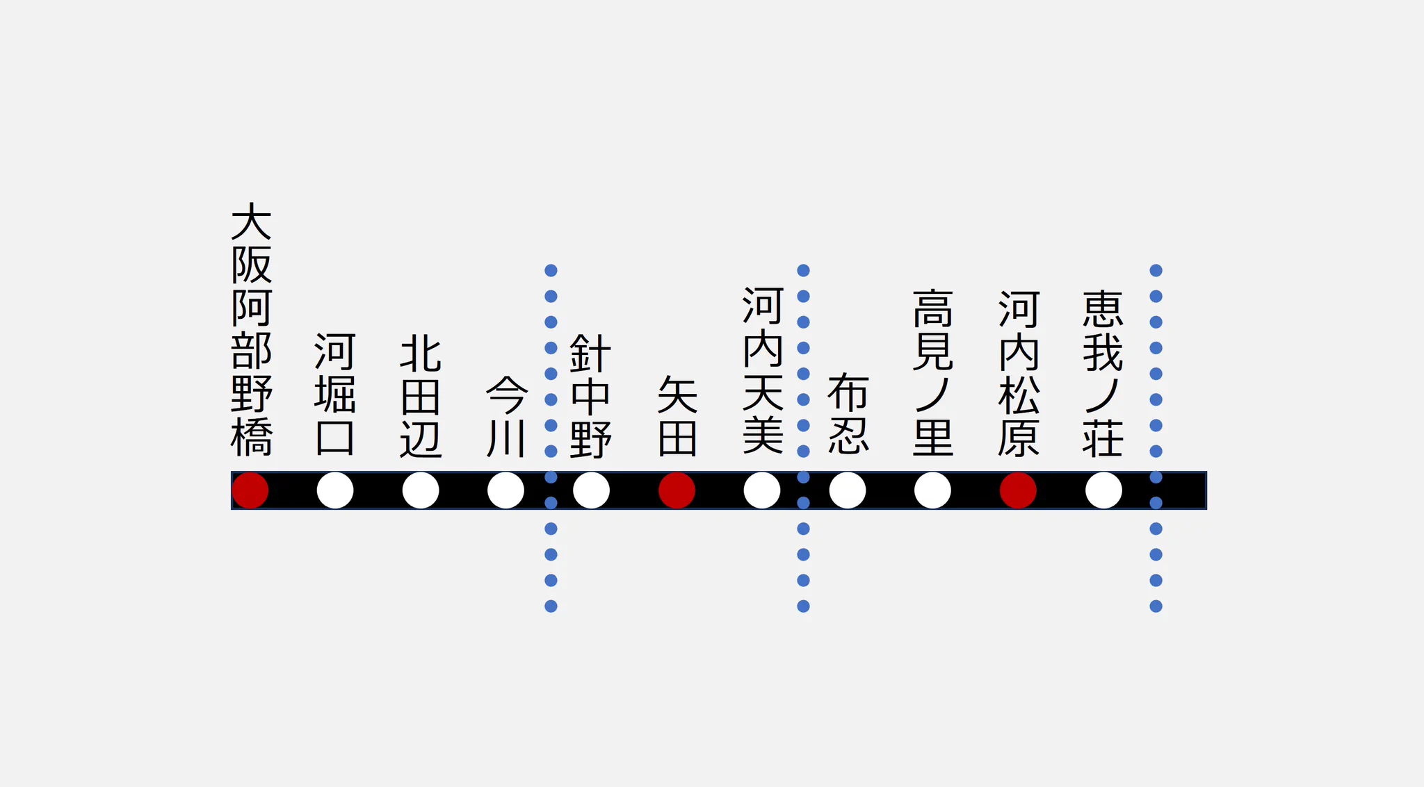 近鉄方向幕行先表示板ファン (@kinmakufan) / X