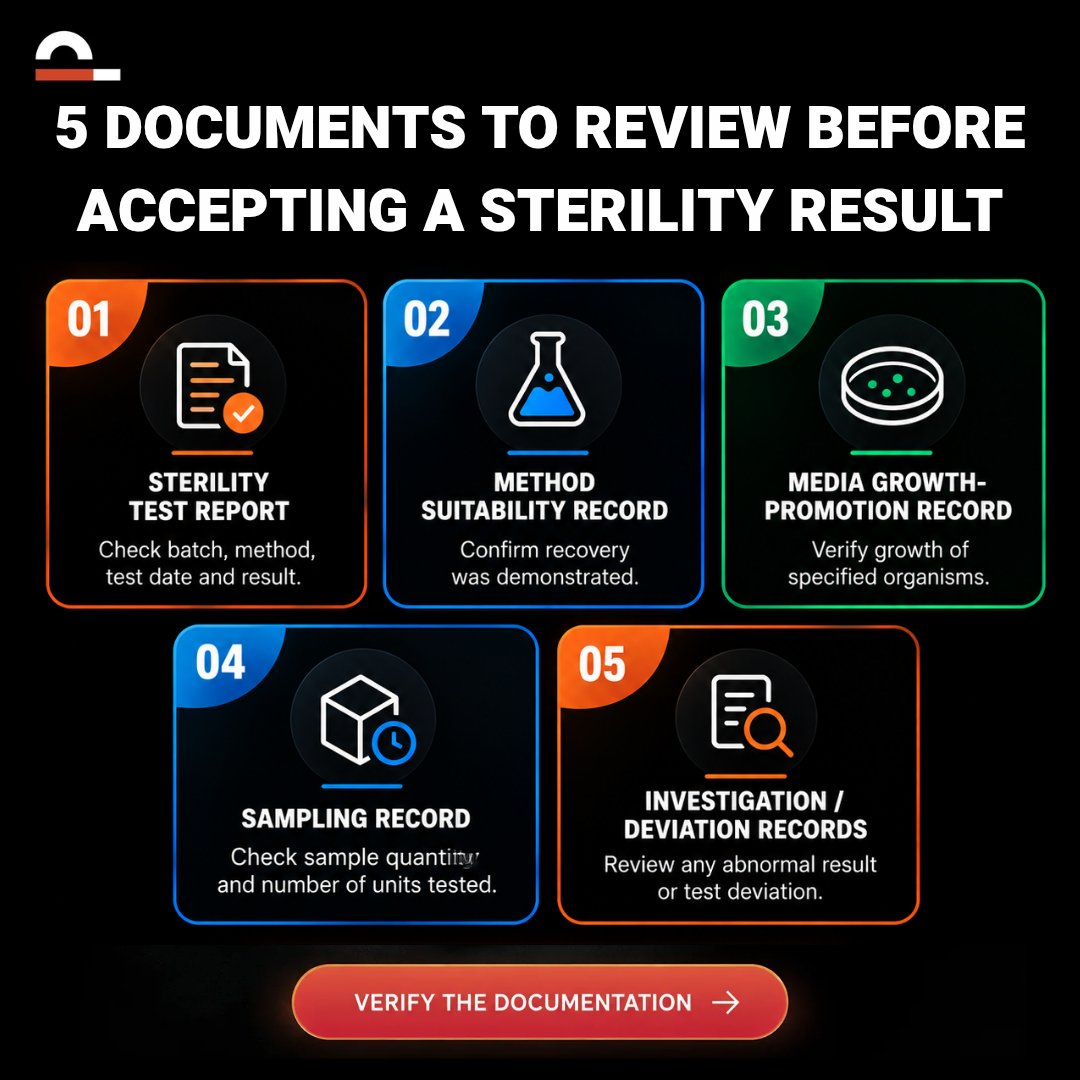 PharmintCo's tweet photo. 5 documents to review before accepting a sterility result. 🧪📋
Check the report, method suitability, sampling, media growth promotion, and deviation records.

#SterilityTesting #GMP #PharmaQuality #QualityControl #PharmaSourcing https://t.co/YkWgqkngIG