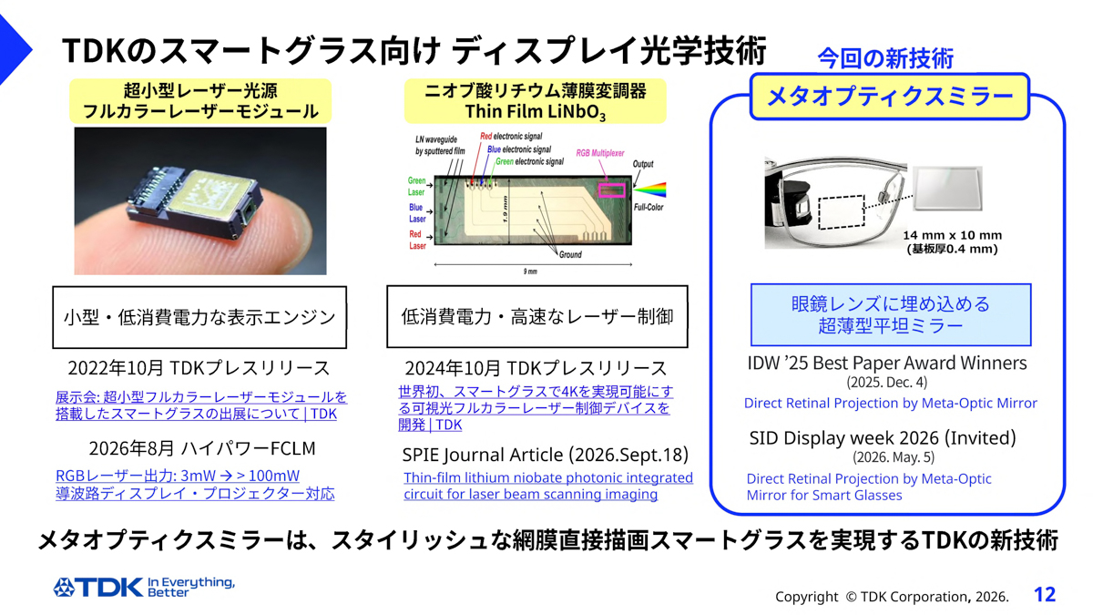impress_watch's tweet photo. 普通のメガネなのに網膜投影　TDKがレンズに埋め込める透明ミラー https://t.co/KtgJDq5FvI https://t.co/mCLbfTcVkx