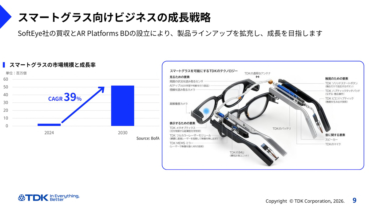 impress_watch's tweet photo. 普通のメガネなのに網膜投影　TDKがレンズに埋め込める透明ミラー https://t.co/KtgJDq5FvI https://t.co/mCLbfTcVkx