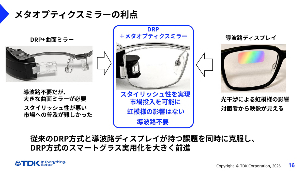 impress_watch's tweet photo. 普通のメガネなのに網膜投影　TDKがレンズに埋め込める透明ミラー https://t.co/KtgJDq5FvI https://t.co/mCLbfTcVkx