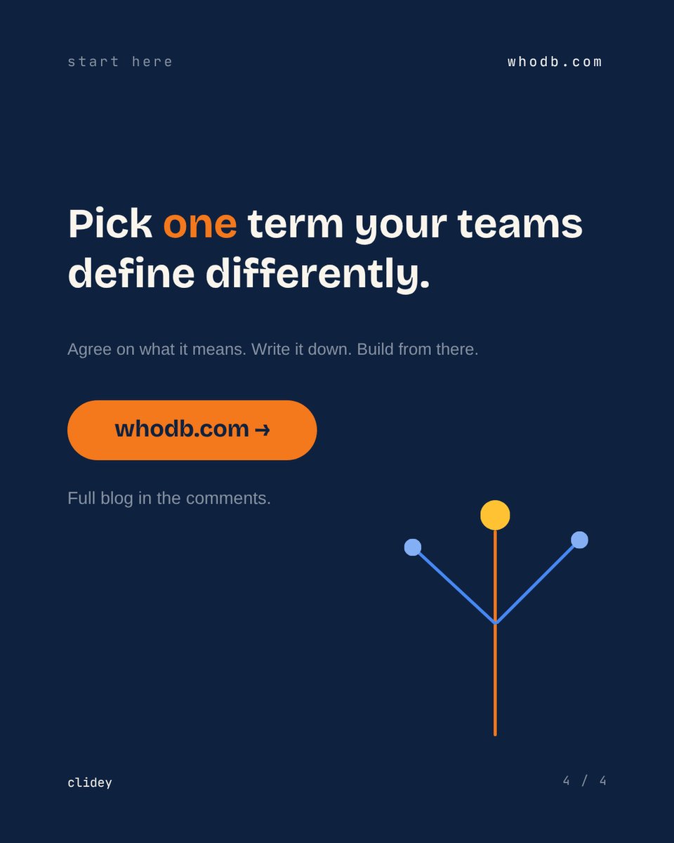 ClideyOfficial's tweet photo. What is a semantic ontology, and why should non-technical teams care?
It's a shared map of what your business terms mean and how they connect.

Sales counts every account that signs up as a customer. Finance counts only accounts that have paid. Same word, different rules. 
A semantic ontology writes the definition down once, so people and tools read it the same way.

Swipe for the short version. Full blog in the comments.