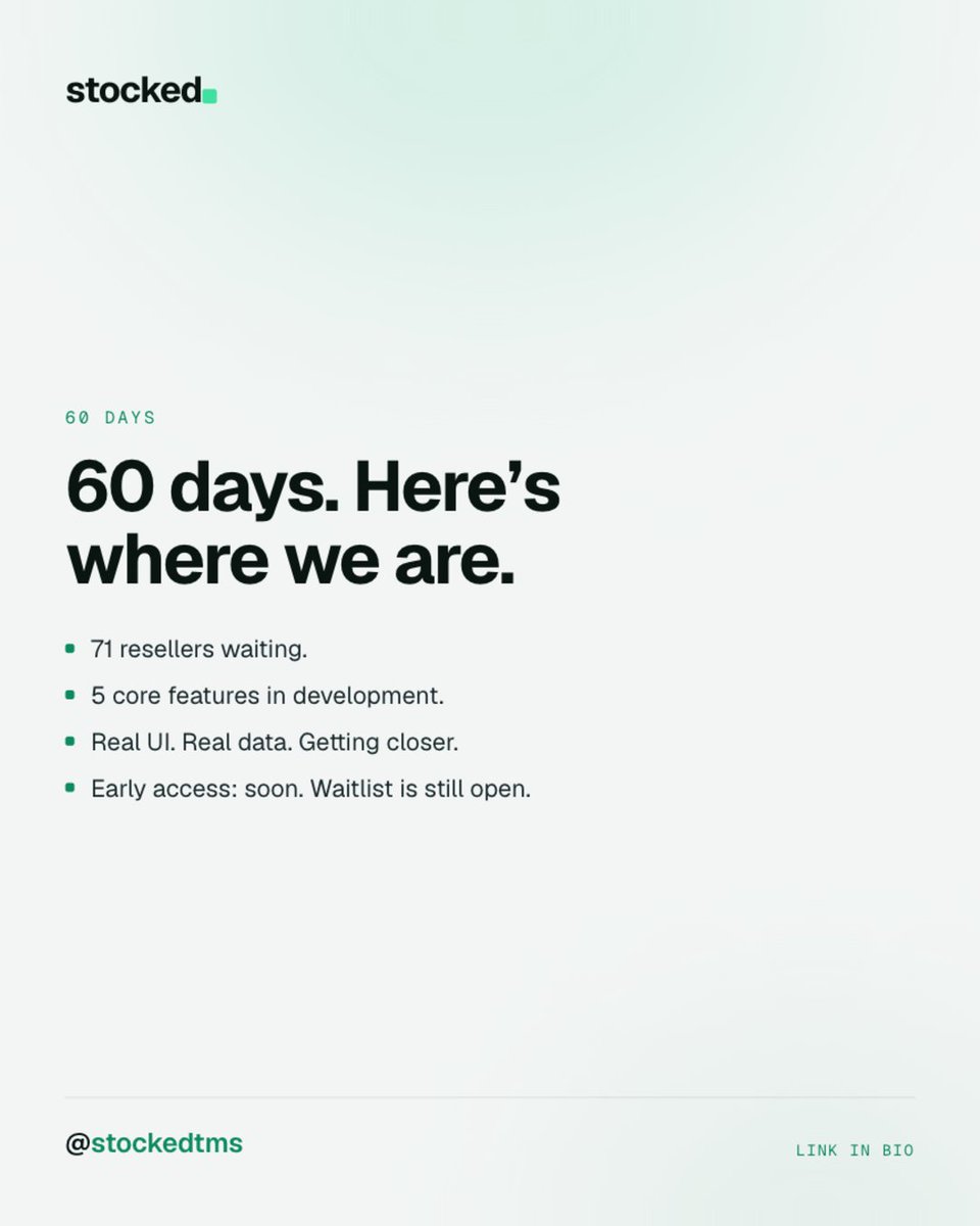 stockedtms's tweet photo. 60 days in. 71 resellers on the waitlist. 5 core features in development.

We're not rushing it - when early access opens, it needs to actually work, not just look good in a demo.

The waitlist is still open: https://t.co/vai2Hwy5AF

#buildinpublic #startuplife https://t.co/BVVHvAZf5a