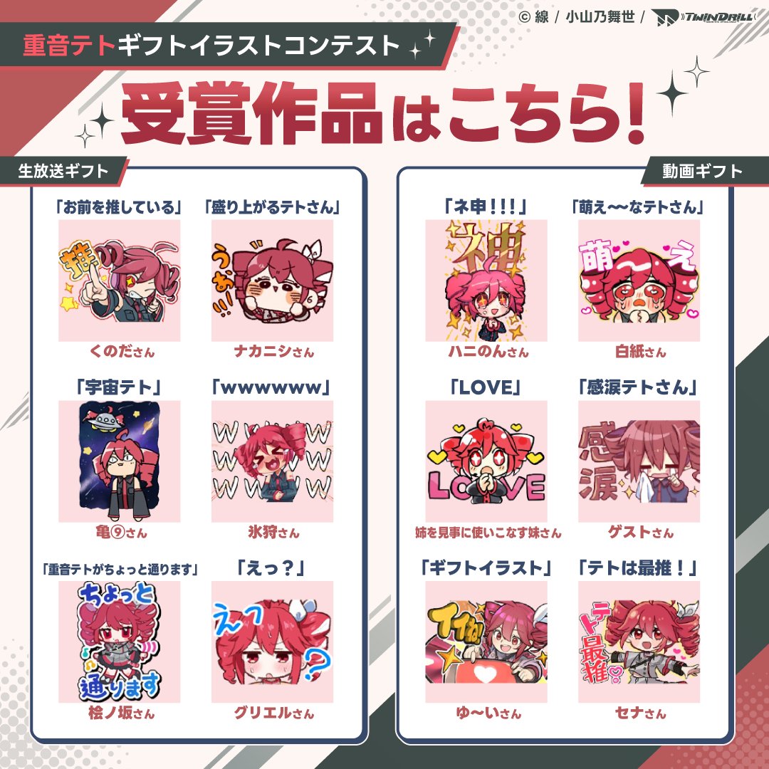 nico_usersevent's tweet photo. 重音テトギフトイラストコンテスト受賞作品発表❤️

「重音テト賞」に輝いた12名の皆さんおめでとうございます🎉こちらの作品は、「テトの日」記念ギフトとして10/9(金)12:00～期間限定で販売します！

▼コンテストの詳細はこちら✨
https://t.co/I9vZg7i5Lx https://t.co/fjlZC9inZ7