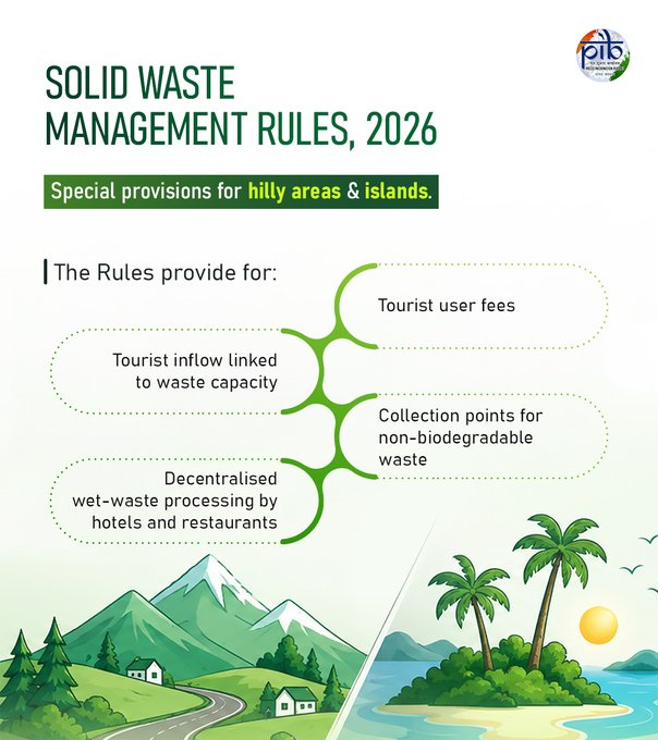 PIB_India's tweet photo. 🏔️ Special Care for Hilly Areas & Islands! 🏝️

Our hills and beaches are stunning, but managing tourist waste is a growing challenge. The Solid Waste Management Rules, 2026 bring special mandates to shield these ecologically sensitive hotspots:

🟢 Tourist User Fees
🟢 Inflow Linked to Capacity
🟢 Dedicated Collection Points
🟢 Decentralized Wet-Waste Processing

#SBMG #SWMRules2026 #SwachhBharat #LifestyleForEnvironment
