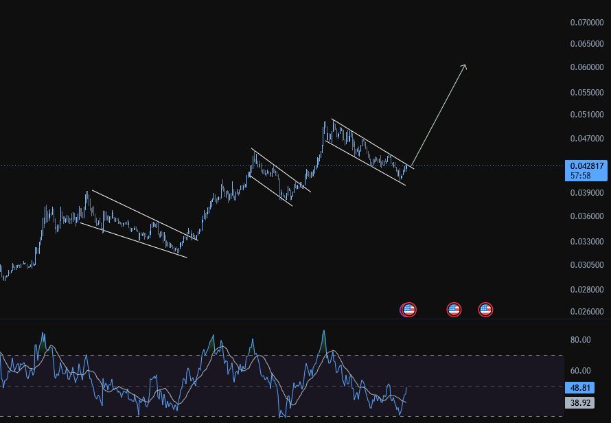 crypto_rage_X's tweet photo. $KAS ready for the next move!🚨🚨 https://t.co/rNMIY0bSOA