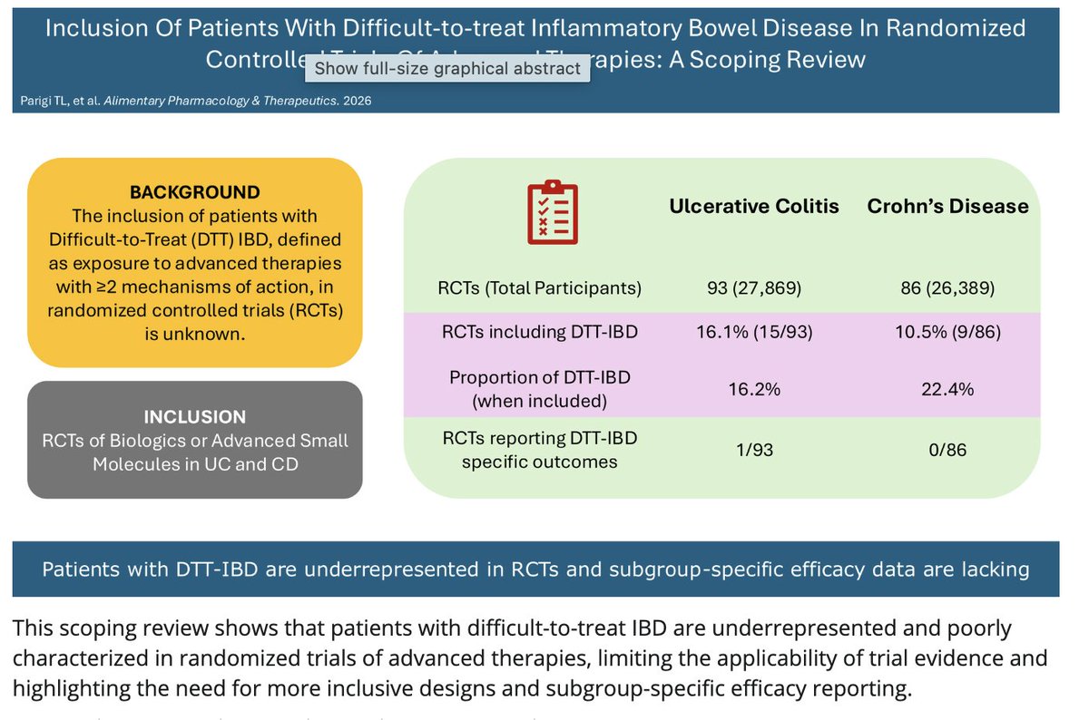APandT's tweet photo. Read via https://t.co/CDkoEl5Xb9 "Systematic Review: Inclusion of Patients With Difficult-to-Treat Inflammatory Bowel Disease in Randomized Controlled Trials of Advanced Therapies"
#GItwitter #IBD https://t.co/YyZxkh1FLL