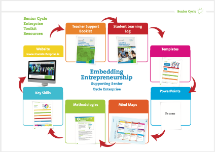 StudentEntProg's tweet photo. Calling Teachers of Senior Cycle! Get your full resource kit over on our website: 

➡️ https://t.co/se044t84KA

#studententerprise https://t.co/O5ZdyIdWLe