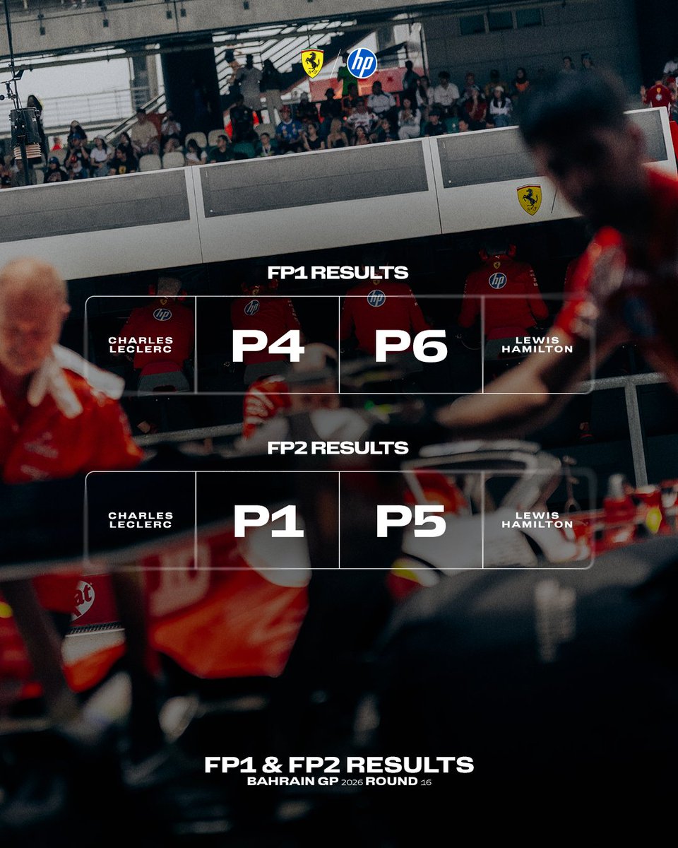 ScuderiaFerrari's tweet photo. That’s FP2 wrapped in Sepang 🇲🇾 https://t.co/OwvarimLcq