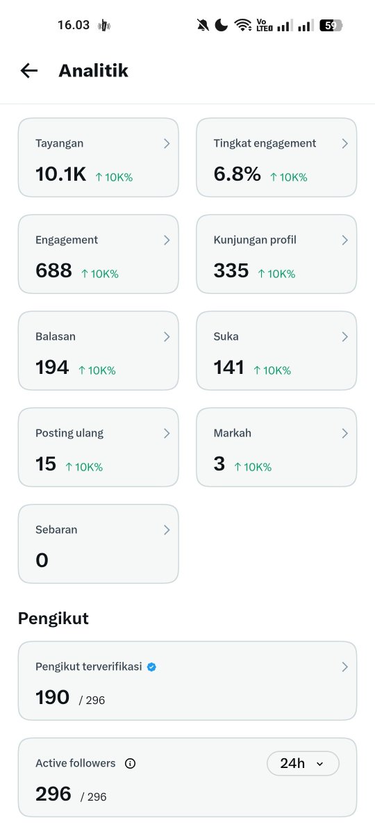lalacimit's tweet photo. ini tuh apa ya??? https://t.co/WeYN8mYTpj