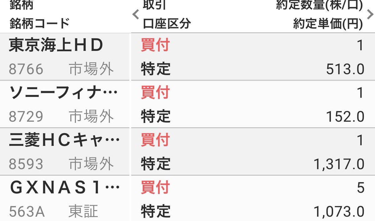 kabu1d's tweet photo. お疲れ様です。今日は

・563A GXNAS100Dカバコ×5
・8593 三菱HCC ×1
・8729 ソニーFG ×1
・8766 東京海上 ×1

を買いました。来週もマイルドによろしくお願いします😊 https://t.co/qbV6eePyFi