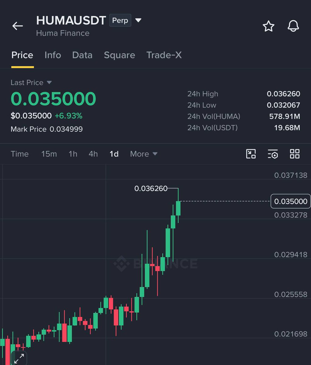 Trade - $HUMA / $USDT

TARGET 1 HIT 🚀

Easy #money with us 🤝 
 [📷](https://pbs.twimg.com/media/HTnU0_2bgAAKicO.jpg) [📷](https://pbs.twimg.com/media/HTnU0_3a