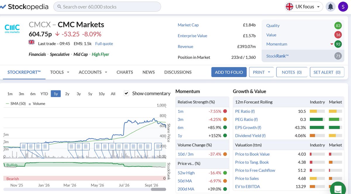 surprised_trade's tweet photo. new stock..#CMCX ⬆️✅ 593p...hit 785p three weeks ago, dragged down today by sector drop (IGG) ..initial target 630p https://t.co/ZiOGxklDer