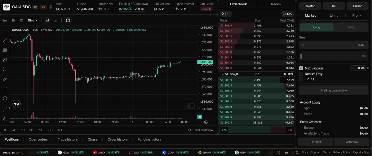 Sevenup27's tweet photo. Missed Lighter and Variational?

Don’t miss Entropy

Register here: https://t.co/jMrWFFt7E7

A new perpetual DEX focused on markets and pre-IPO stocks, including giants like Anthropic and OpenAI

It’s built on Hyperliquid’s HIP-3, and its total trading volume has already surpassed $1 billion

Best farming strategy right now:

Open a long BTC on Entropy and a short BTC on Variational, so you stay market-neutral
