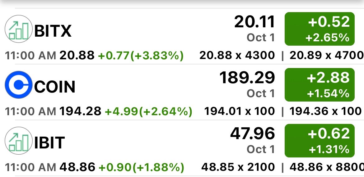pattie_jabbaz's tweet photo. Todo se mueve en dirección a las #Cripto y sus etfs vean pre mkt #BITX q se mueve en dirección a área d 24/25 y ello implicaría q #Bitcoin sacara c fuerza los 87K y va hacia 90K y luego 96K área https://t.co/AGQJAxVB4W