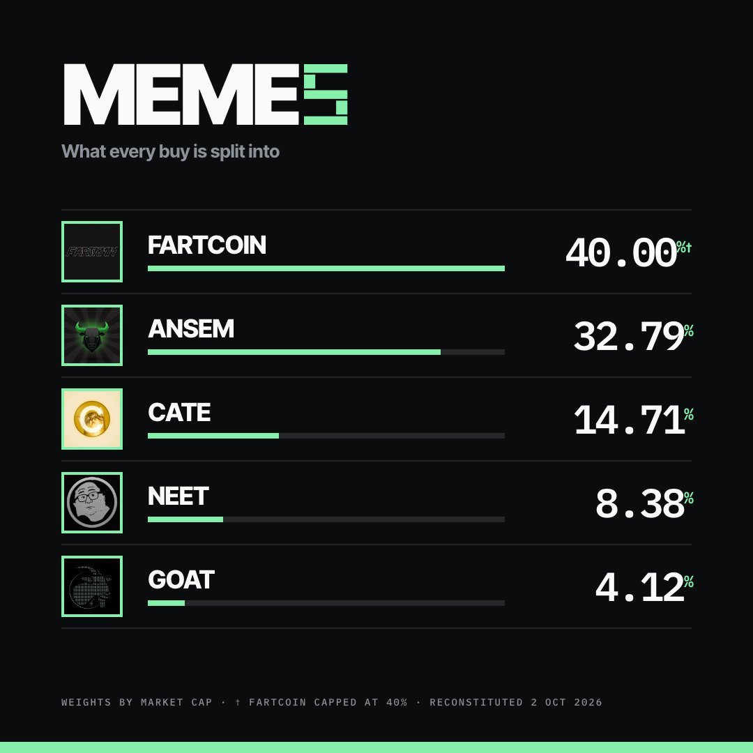 MEME5ETF's tweet photo. CA and treasury wallet all setup on the website.

Dex has been paid https://t.co/06U9uD5Ji5