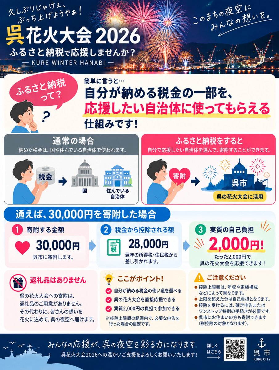 kure_hanabi's tweet photo. 🎆 ふるさと納税って、結局なに？
めっちゃ簡単に言うと…
「自分が納める税金の一部について、応援したい自治体を自分で選べる仕組み」です！

詳しくはこちら👇 https://t.co/IzIU1fciqu

#呉花火大会2026 #KUREWINTERHANABI #呉花火大会 #呉市 #広島県 #ふるさと納税 https://t.co/xbjritOqaw