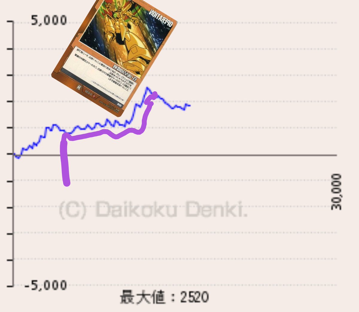 AnemoneSatt's tweet photo. 天に竹林！地に少林寺！目に物見せるは最終秘伝！

真・流星胡蝶剣！が来ると
思っていたので紫の区間だけ
打ってました。

拾った時点で1500回転
BIG8バケ8 合算1/90

何かしらの理由がないからには
辞めるわけないので探した結果

挙動的にもこりゃ裏基盤ですな
歌舞伎町のインカジレベルの挙動です https://t.co/Cs85OgKGC6