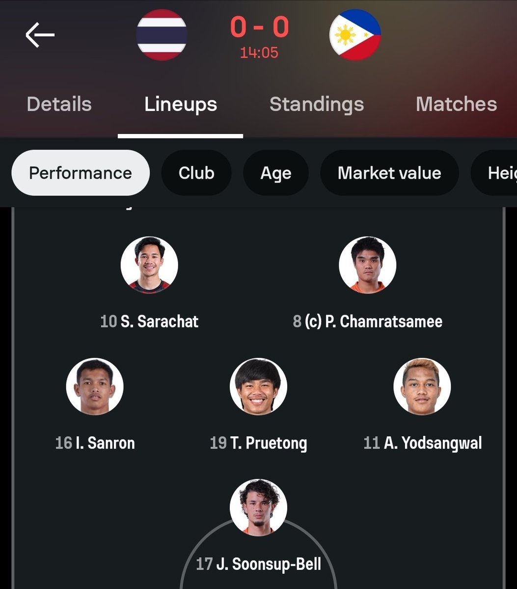 idextratime's tweet photo. Wow baru ngeh pemain lulusan Cobham, Jude Soonsup-Bell ternyata udah main buat timnas Thailand dan udah pindah ke liga Thailand juga 🇹🇭 https://t.co/20L7p5z41f