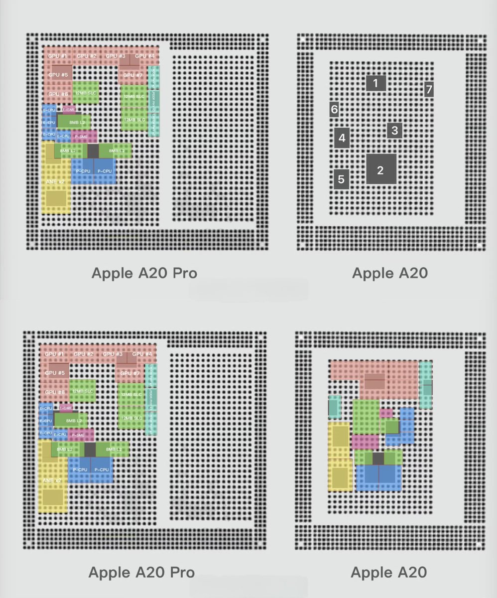 saameet_06's tweet photo. 2027 'de Baz #iPhone18 'de yer alacak olan #A20Bionic Çip Şeması ve #A20ProBionic karşılaştırması ;
🔶 TSMC N2 2nm Süreci Üzerinde Üretilmiş
🔶 Yaklaşık Çip Alanı: 70~80mm², A20 Pro & A19'dan Daha Küçük
🔶 Geleneksel PoP Paketleme & A20 Pro'da Görülen WMCM Paketleme Değil
+++ https://t.co/NANdcfQICx