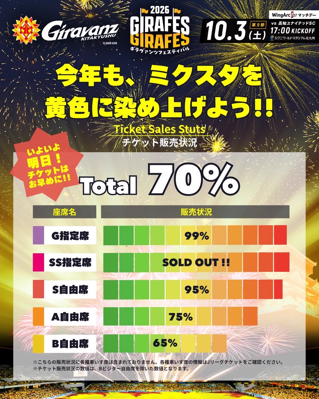 8/11(祝)セール中【非売品】ギラヴァンツ北九州 ピステ ウィンドブレーカー ギラヴァンツ北九州 オフィシャル on X: 